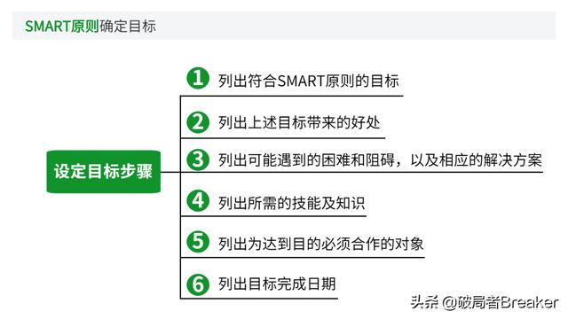 大自我管理工具，讓你成為一名強(qiáng)大優(yōu)秀的職場人（7大自我管理工具,讓你成為一名強(qiáng)大優(yōu)秀的職場人員）"