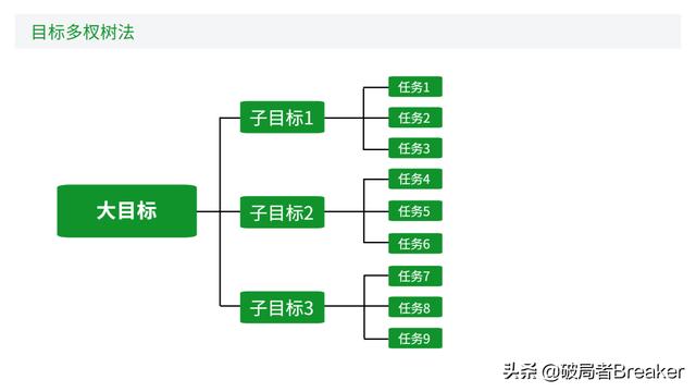 大自我管理工具，讓你成為一名強(qiáng)大優(yōu)秀的職場人（7大自我管理工具,讓你成為一名強(qiáng)大優(yōu)秀的職場人員）"