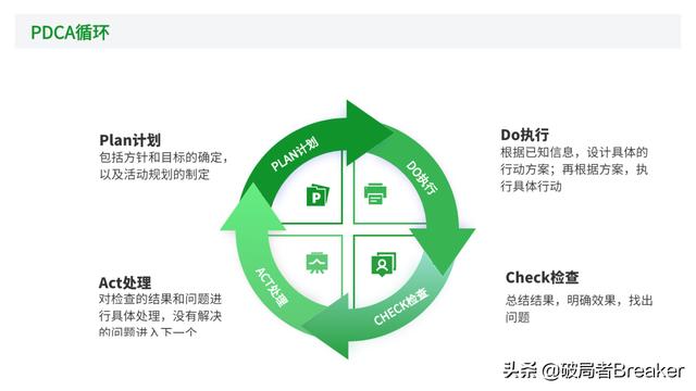 大自我管理工具，讓你成為一名強(qiáng)大優(yōu)秀的職場人（7大自我管理工具,讓你成為一名強(qiáng)大優(yōu)秀的職場人員）"