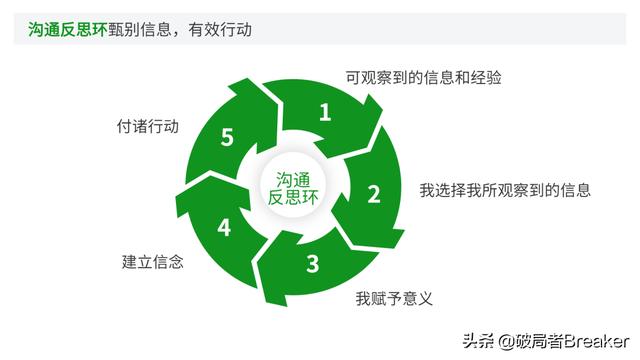 大自我管理工具，讓你成為一名強(qiáng)大優(yōu)秀的職場人（7大自我管理工具,讓你成為一名強(qiáng)大優(yōu)秀的職場人員）"