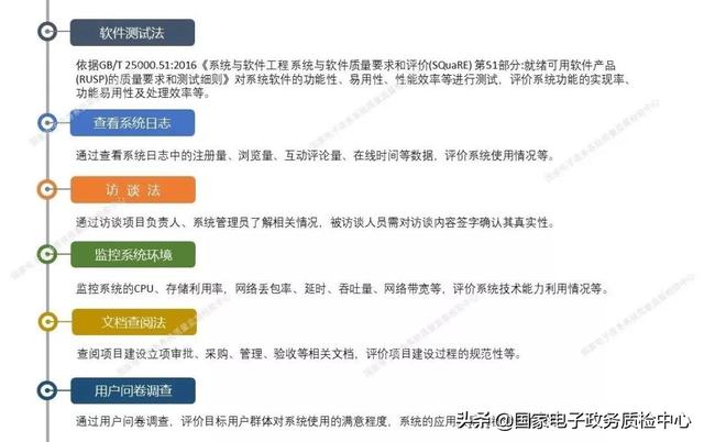 專題分享 - 政務(wù)信息化項(xiàng)目績(jī)效評(píng)估路徑及實(shí)踐經(jīng)驗(yàn)（公共部門績(jī)效評(píng)估信息化和電子政務(wù)建設(shè)的關(guān)系）