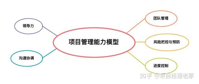 什么才是真正的項(xiàng)目管理？這是我見過(guò)的最好的回答（你認(rèn)為的項(xiàng)目管理是什么）