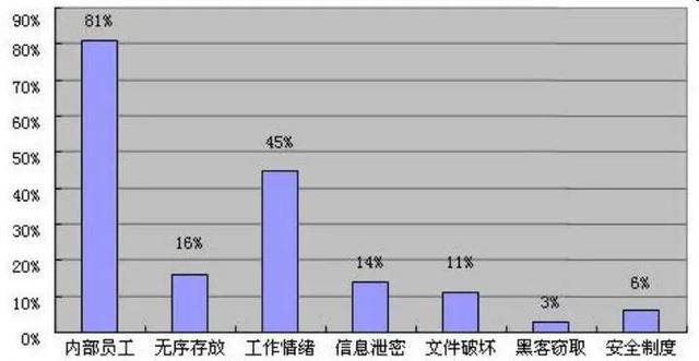 企業(yè)選擇加密軟件對文件進行加密，防止文件泄露（企業(yè)選擇加密軟件對文件進行加密,防止文件泄露對嗎）