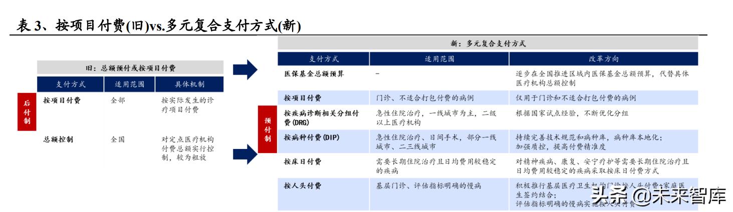 醫(yī)藥生物行業(yè)研究及中期策略：把握醫(yī)藥產(chǎn)業(yè)升級(jí)下的新紅利（生物醫(yī)藥產(chǎn)業(yè)布局）