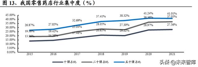 醫(yī)藥生物行業(yè)研究及中期策略：把握醫(yī)藥產(chǎn)業(yè)升級(jí)下的新紅利（生物醫(yī)藥產(chǎn)業(yè)布局）