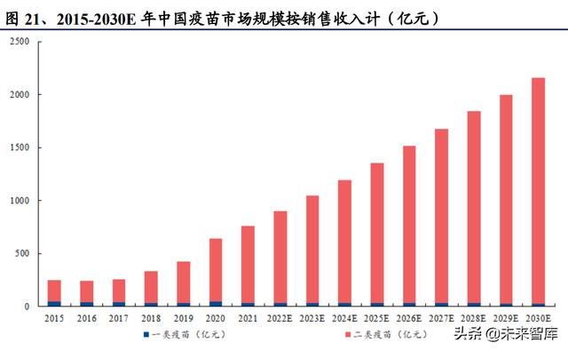 醫(yī)藥生物行業(yè)研究及中期策略：把握醫(yī)藥產(chǎn)業(yè)升級(jí)下的新紅利（生物醫(yī)藥產(chǎn)業(yè)布局）