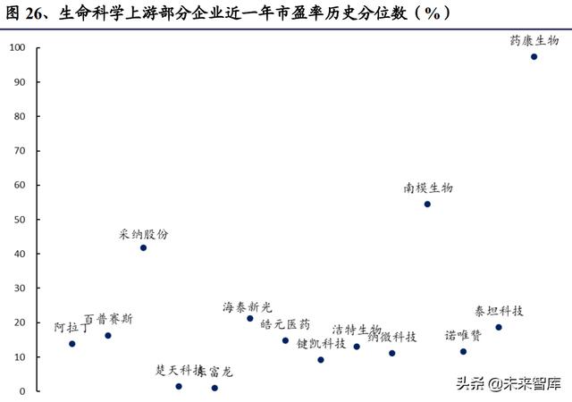 醫(yī)藥生物行業(yè)研究及中期策略：把握醫(yī)藥產(chǎn)業(yè)升級(jí)下的新紅利（生物醫(yī)藥產(chǎn)業(yè)布局）