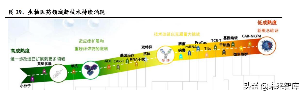 醫(yī)藥生物行業(yè)研究及中期策略：把握醫(yī)藥產(chǎn)業(yè)升級(jí)下的新紅利（生物醫(yī)藥產(chǎn)業(yè)布局）