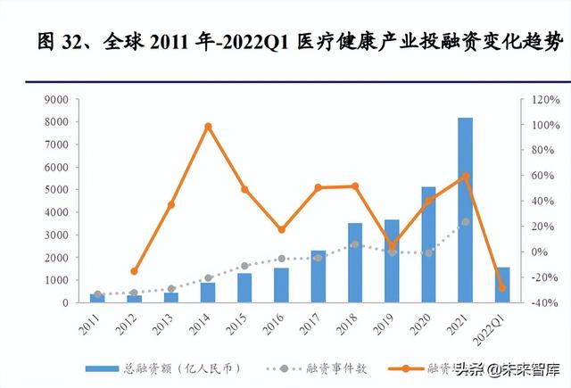 醫(yī)藥生物行業(yè)研究及中期策略：把握醫(yī)藥產(chǎn)業(yè)升級(jí)下的新紅利（生物醫(yī)藥產(chǎn)業(yè)布局）