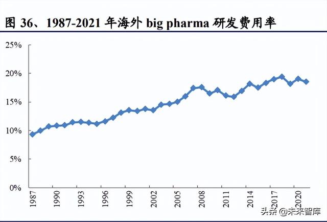 醫(yī)藥生物行業(yè)研究及中期策略：把握醫(yī)藥產(chǎn)業(yè)升級(jí)下的新紅利（生物醫(yī)藥產(chǎn)業(yè)布局）