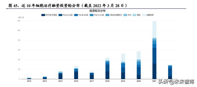 醫(yī)藥生物行業(yè)研究及中期策略：把握醫(yī)藥產(chǎn)業(yè)升級(jí)下的新紅利（生物醫(yī)藥產(chǎn)業(yè)布局）