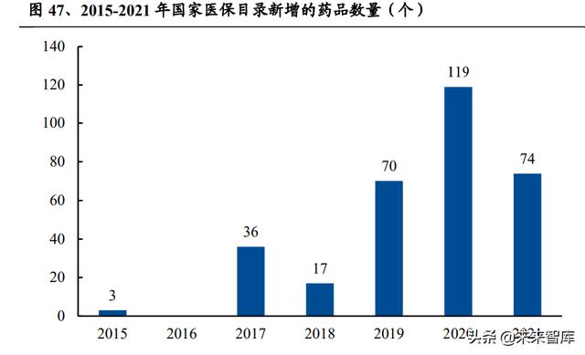 醫(yī)藥生物行業(yè)研究及中期策略：把握醫(yī)藥產(chǎn)業(yè)升級(jí)下的新紅利（生物醫(yī)藥產(chǎn)業(yè)布局）