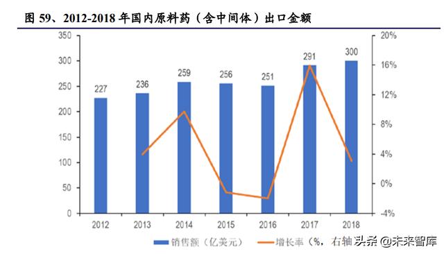 醫(yī)藥生物行業(yè)研究及中期策略：把握醫(yī)藥產(chǎn)業(yè)升級(jí)下的新紅利（生物醫(yī)藥產(chǎn)業(yè)布局）