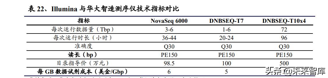 醫(yī)藥生物行業(yè)研究及中期策略：把握醫(yī)藥產(chǎn)業(yè)升級(jí)下的新紅利（生物醫(yī)藥產(chǎn)業(yè)布局）