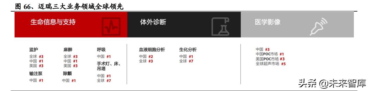 醫(yī)藥生物行業(yè)研究及中期策略：把握醫(yī)藥產(chǎn)業(yè)升級(jí)下的新紅利（生物醫(yī)藥產(chǎn)業(yè)布局）