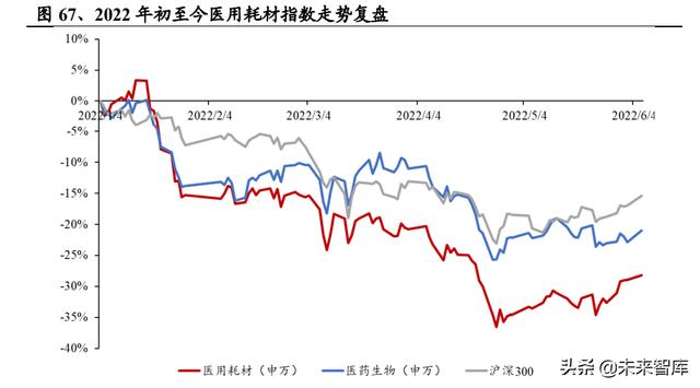醫(yī)藥生物行業(yè)研究及中期策略：把握醫(yī)藥產(chǎn)業(yè)升級(jí)下的新紅利（生物醫(yī)藥產(chǎn)業(yè)布局）
