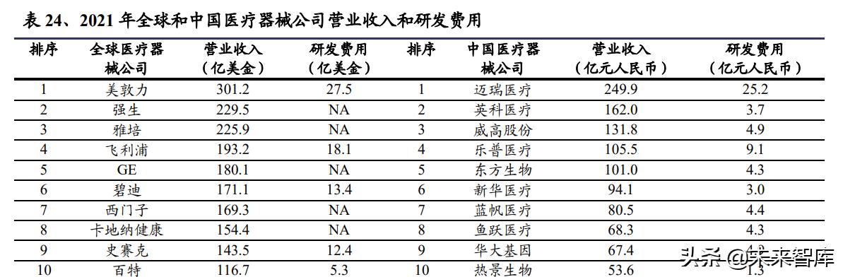 醫(yī)藥生物行業(yè)研究及中期策略：把握醫(yī)藥產(chǎn)業(yè)升級(jí)下的新紅利（生物醫(yī)藥產(chǎn)業(yè)布局）