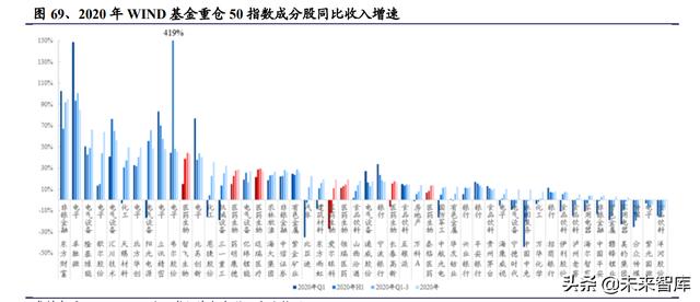 醫(yī)藥生物行業(yè)研究及中期策略：把握醫(yī)藥產(chǎn)業(yè)升級(jí)下的新紅利（生物醫(yī)藥產(chǎn)業(yè)布局）
