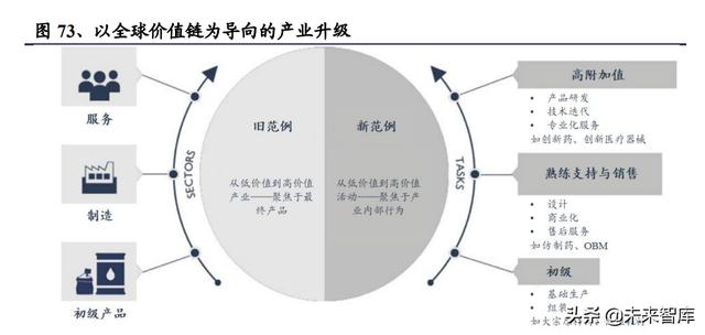 醫(yī)藥生物行業(yè)研究及中期策略：把握醫(yī)藥產(chǎn)業(yè)升級(jí)下的新紅利（生物醫(yī)藥產(chǎn)業(yè)布局）