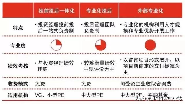 史上最全攻略：投后管理到底怎么做？（史上最全攻略-投后管理到底怎么做）