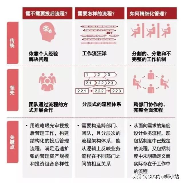 史上最全攻略：投后管理到底怎么做？（史上最全攻略-投后管理到底怎么做）