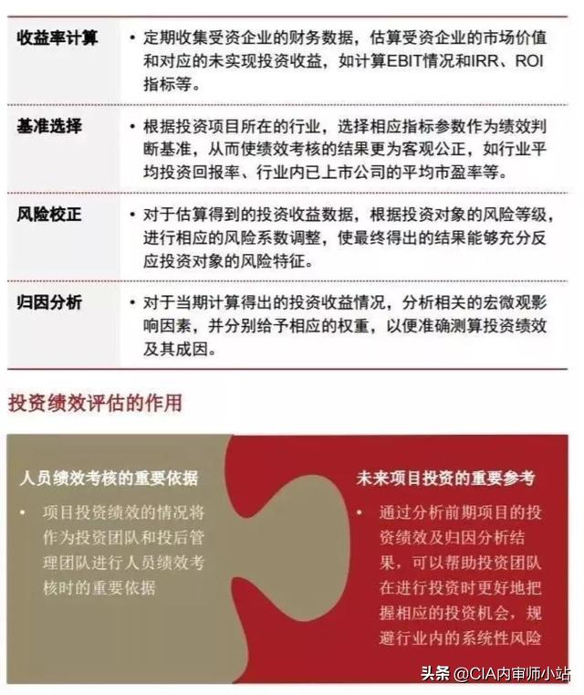史上最全攻略：投后管理到底怎么做？（史上最全攻略-投后管理到底怎么做）