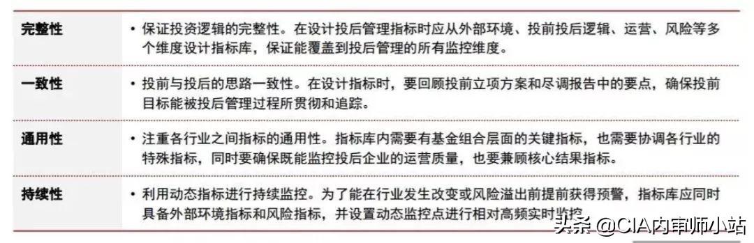 史上最全攻略：投后管理到底怎么做？（史上最全攻略-投后管理到底怎么做）
