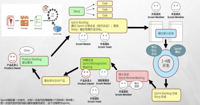 敏捷開發(fā)工具使用測評：好的敏捷項目管理工具有哪些？（敏捷開發(fā) 管理工具）