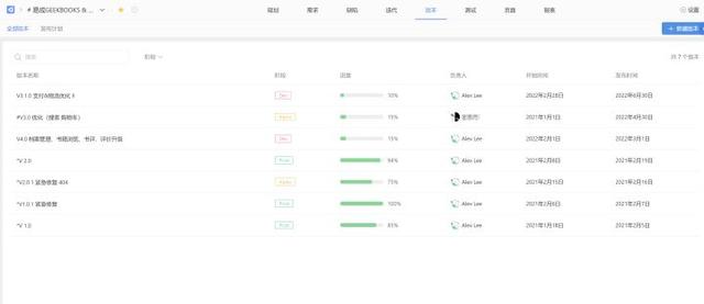 敏捷開發(fā)工具使用測評：好的敏捷項目管理工具有哪些？（敏捷開發(fā) 管理工具）