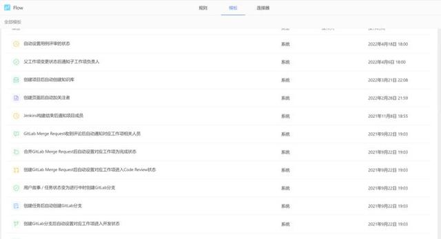 敏捷開發(fā)工具使用測評：好的敏捷項目管理工具有哪些？（敏捷開發(fā) 管理工具）