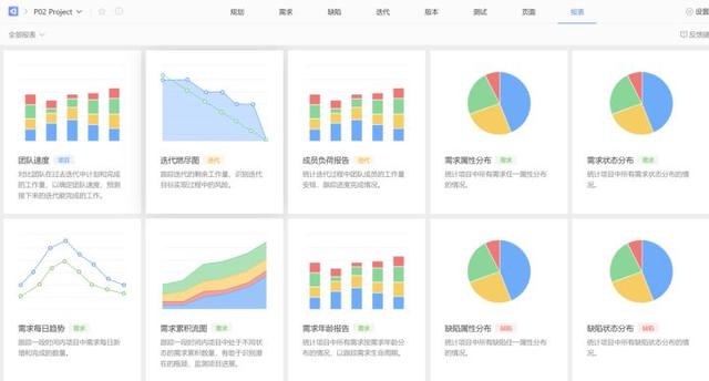 敏捷開發(fā)工具使用測評：好的敏捷項目管理工具有哪些？（敏捷開發(fā) 管理工具）