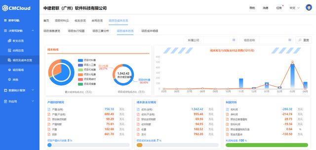 施工企業(yè)使用工程項(xiàng)目管理軟件能得到哪些提升？（施工企業(yè)使用工程項(xiàng)目管理軟件能得到哪些提升改善）