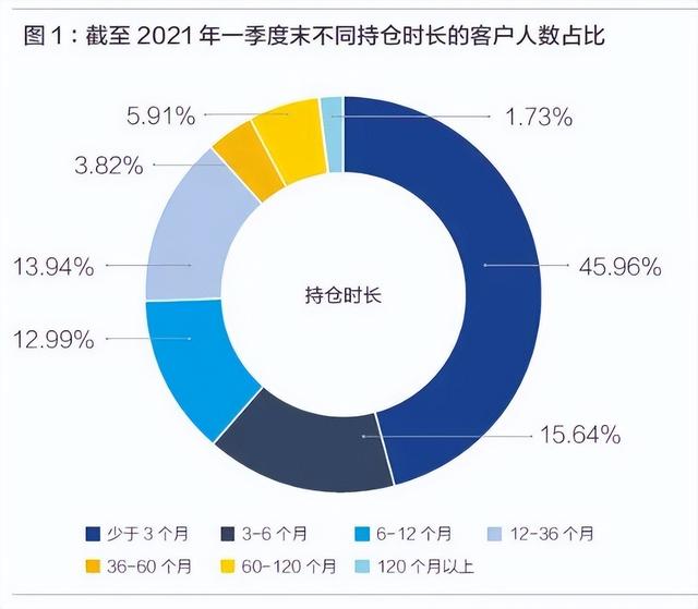 進入買方時代，資管行業(yè)應如何演進？（資管 買方）