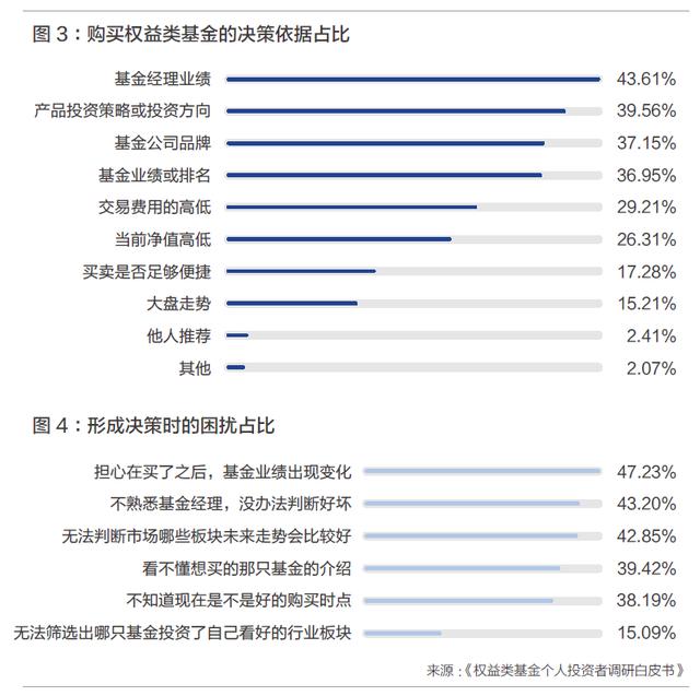 進入買方時代，資管行業(yè)應如何演進？（資管 買方）