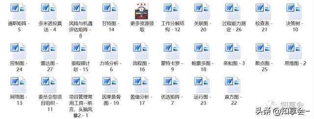 項目管理：培訓(xùn)、流程、制度、表格、工具及模板（培訓(xùn)計劃流程圖模板）