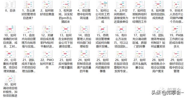 項目管理：培訓(xùn)、流程、制度、表格、工具及模板（培訓(xùn)計劃流程圖模板）