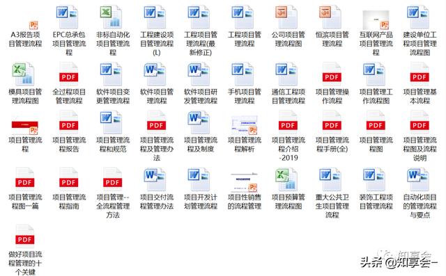 項目管理：培訓(xùn)、流程、制度、表格、工具及模板（培訓(xùn)計劃流程圖模板）