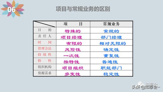 項目管理：培訓(xùn)、流程、制度、表格、工具及模板（培訓(xùn)計劃流程圖模板）