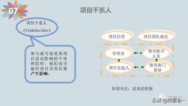 項目管理：培訓(xùn)、流程、制度、表格、工具及模板（培訓(xùn)計劃流程圖模板）