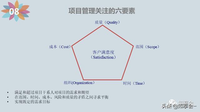 項目管理：培訓(xùn)、流程、制度、表格、工具及模板（培訓(xùn)計劃流程圖模板）