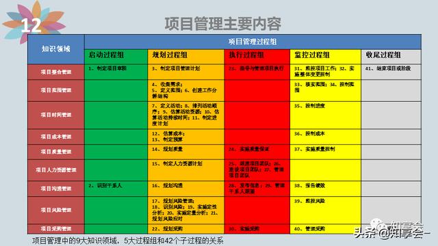 項目管理：培訓(xùn)、流程、制度、表格、工具及模板（培訓(xùn)計劃流程圖模板）