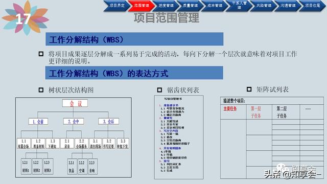 項目管理：培訓(xùn)、流程、制度、表格、工具及模板（培訓(xùn)計劃流程圖模板）