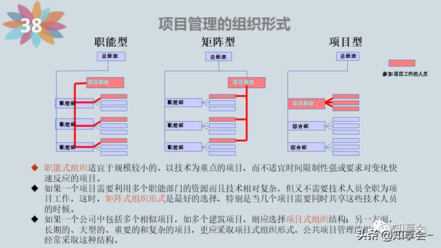 項目管理：培訓(xùn)、流程、制度、表格、工具及模板（培訓(xùn)計劃流程圖模板）