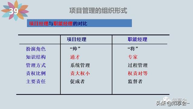項目管理：培訓(xùn)、流程、制度、表格、工具及模板（培訓(xùn)計劃流程圖模板）