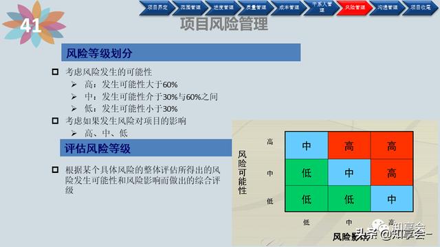 項目管理：培訓(xùn)、流程、制度、表格、工具及模板（培訓(xùn)計劃流程圖模板）