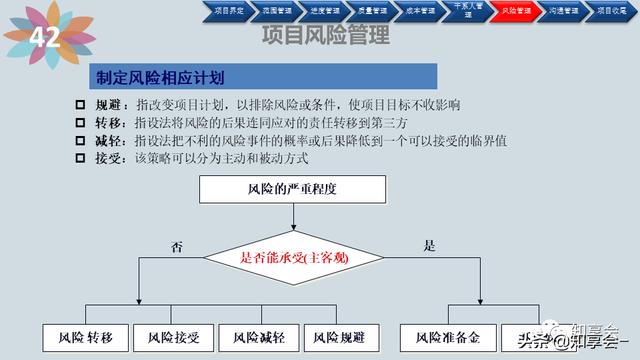 項目管理：培訓(xùn)、流程、制度、表格、工具及模板（培訓(xùn)計劃流程圖模板）