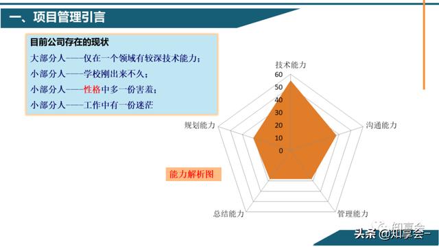 項目管理：培訓(xùn)、流程、制度、表格、工具及模板（培訓(xùn)計劃流程圖模板）