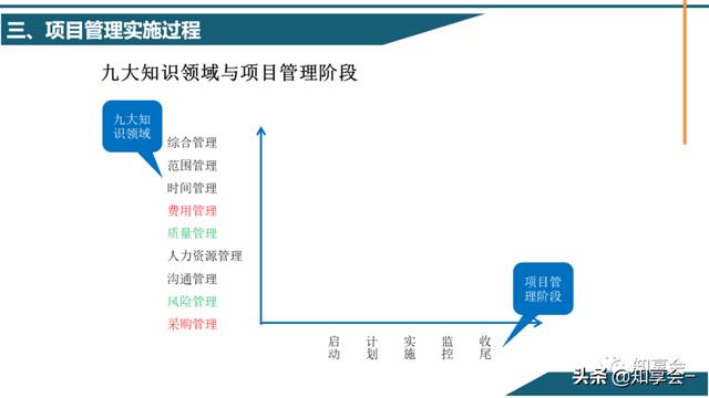 項目管理：培訓(xùn)、流程、制度、表格、工具及模板（培訓(xùn)計劃流程圖模板）
