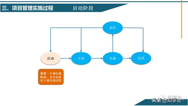 項目管理：培訓(xùn)、流程、制度、表格、工具及模板（培訓(xùn)計劃流程圖模板）