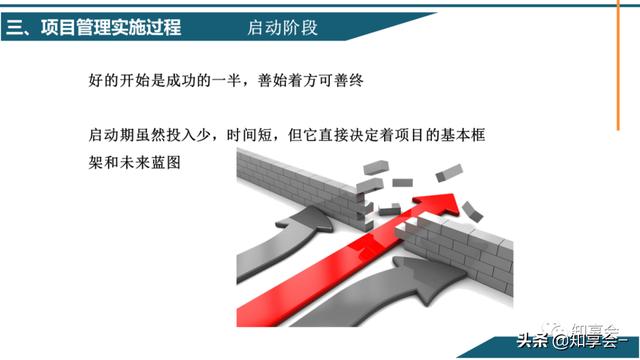 項目管理：培訓(xùn)、流程、制度、表格、工具及模板（培訓(xùn)計劃流程圖模板）